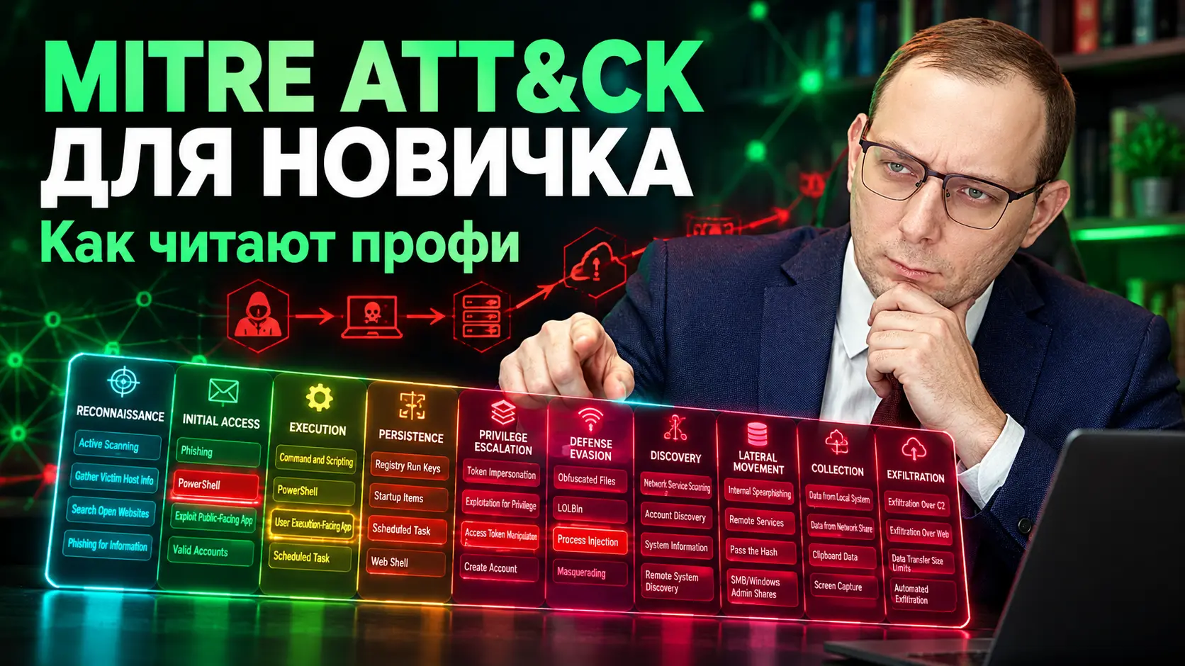 MITRE ATT&CK для новичка: как читают профи
